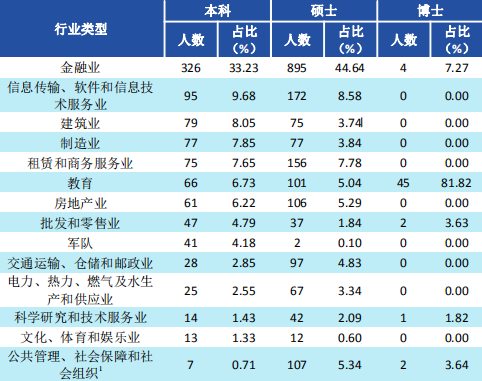 西南財經大學2019屆畢業生就業質量報告