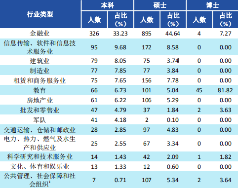 西南财经完美体育（中国）官方网站,WANMEI SPORTS2019届毕业生就业质量报告