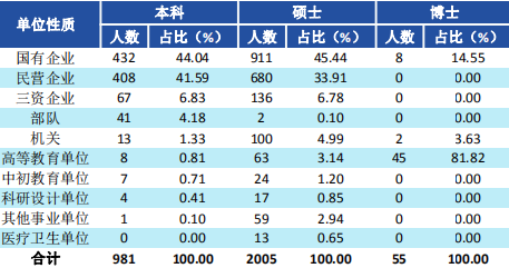 西南財經大學2019屆畢業生就業質量報告