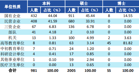 西南财经完美体育（中国）官方网站,WANMEI SPORTS2019届毕业生就业质量报告