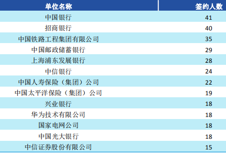 西南財經大學2019屆畢業生就業質量報告