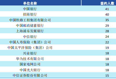 西南财经大学2019届毕业生就业质量报告