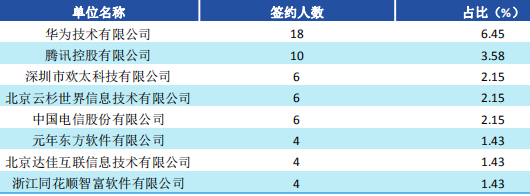 西南財經大學2019屆畢業生就業質量報告