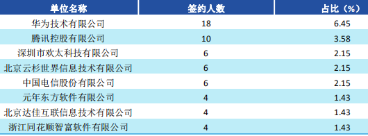 西南财经完美体育（中国）官方网站,WANMEI SPORTS2019届毕业生就业质量报告