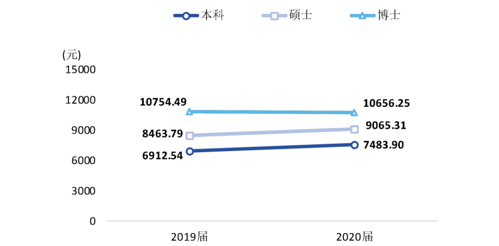 西南財經大學2019屆畢業生就業質量報告