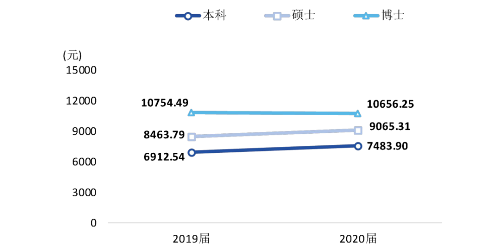 西南财经大学2019届毕业生就业质量报告