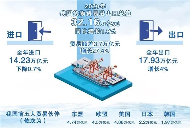 一周外贸大事丨中国外贸进出口创新高;拜登团队将公布美救援计划