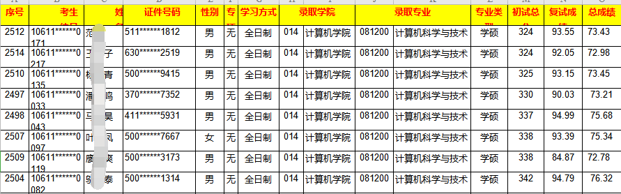 计算机本科学校排名_教育部教你选专业:计算机专业排行,二本院校也有上(2)
