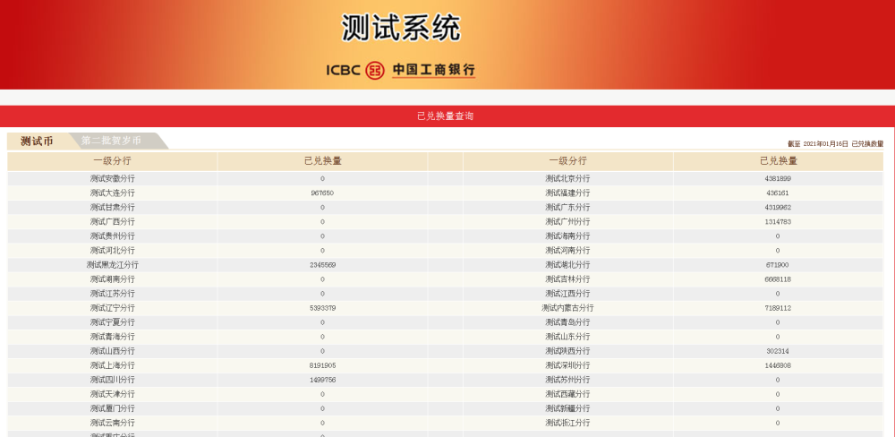 新增2家银行 牛年纪念币预约变化多 比武夷山币多修改环节 腾讯新闻