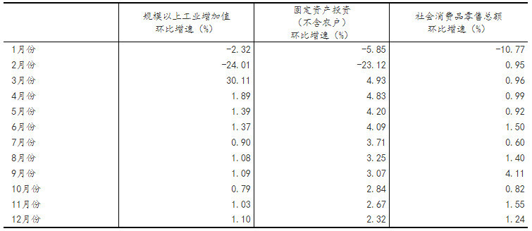 中国gdp2020增长率_经合组织专家:中国2020年经济增长率超出预期(2)