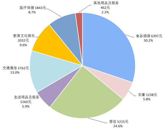 GDP29_2021年上半年29个省市GDP排行榜:19个省份超1万亿