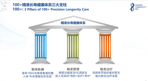 高圣沙龙：100＋寿命健康管理模式，让人类健康活过100岁