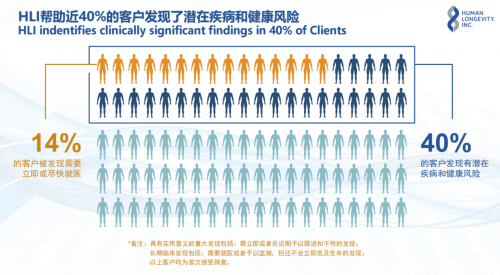 高圣沙龙：100＋寿命健康管理模式，让人类健康活过100岁