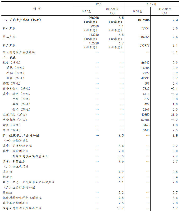 gdp按国籍(2)