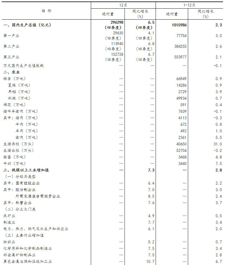 2020年我国GDP逆势增长_2020中国GDP首破100万亿元大关 逆势增长2.3