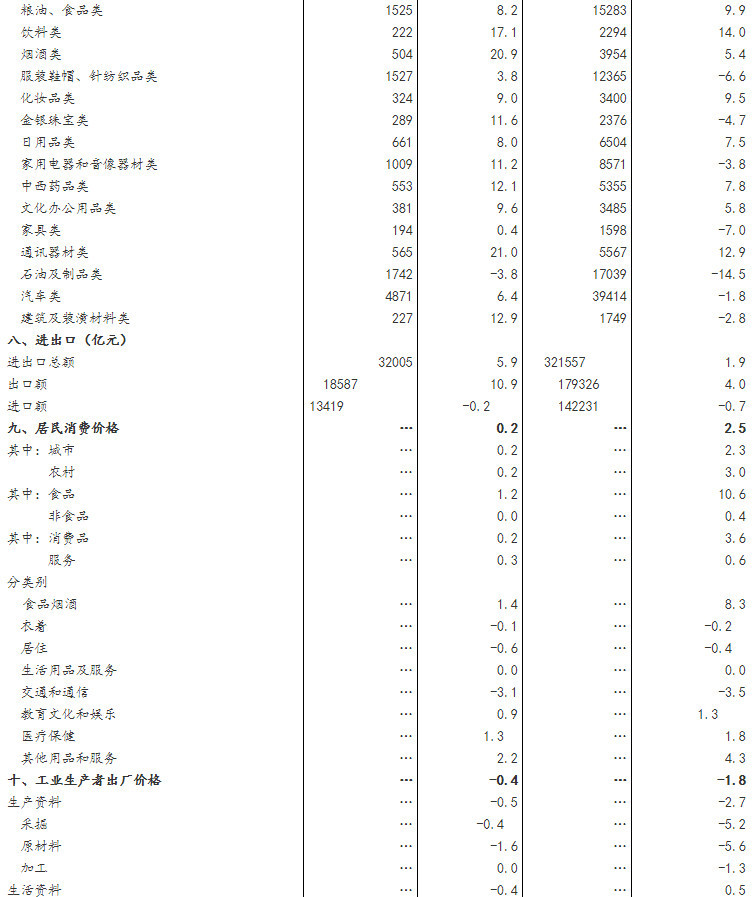 2020中国gdp总值_中国gdp总值增长图