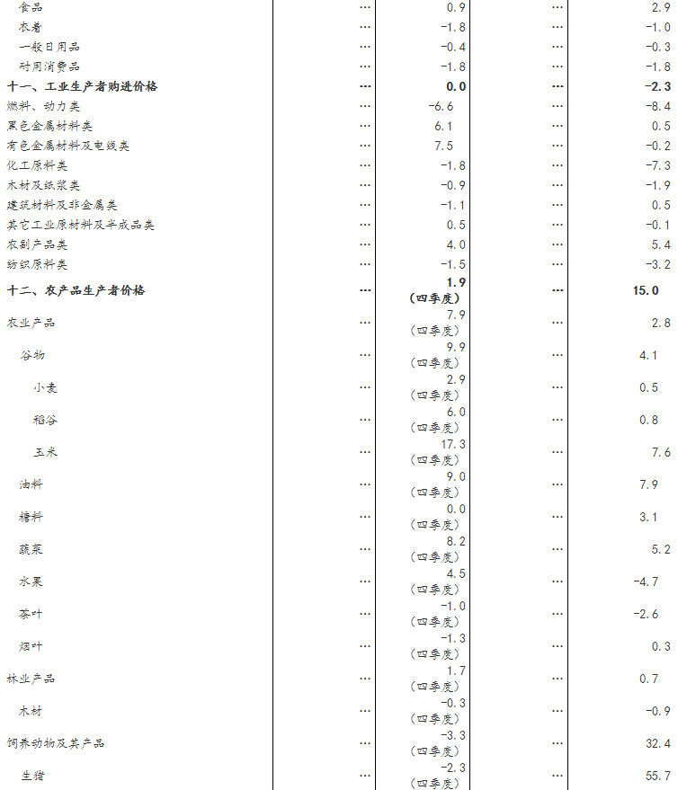 gdp按国籍(2)