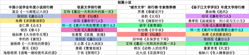 文学排行_2020年度河北文学排行榜揭晓