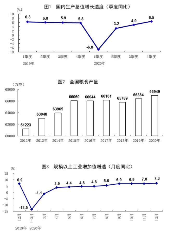 国外评论中国gdp首破100万亿_我国GDP首破100万亿元 记住这条漂亮的V型反转(2)