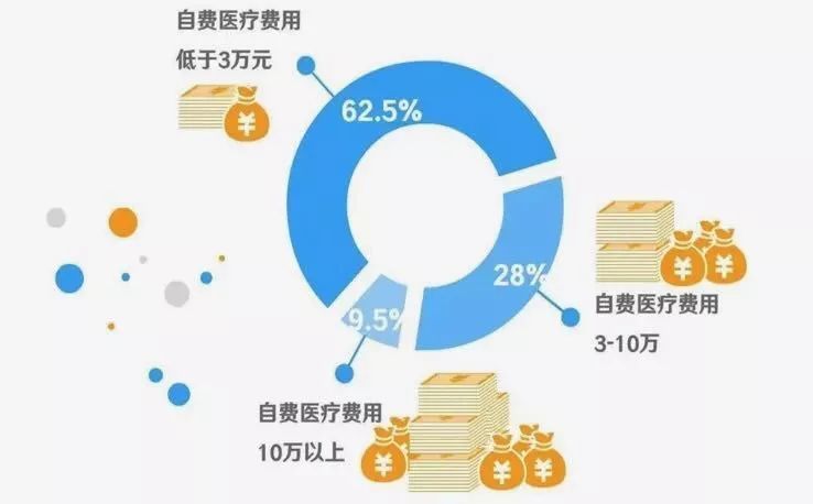 早产儿花费很贵吗 腾讯新闻