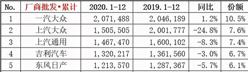 2020音乐销量排名_2020年韩国solo男歌手销量榜单,EXO霸榜,边伯贤夺冠金钟