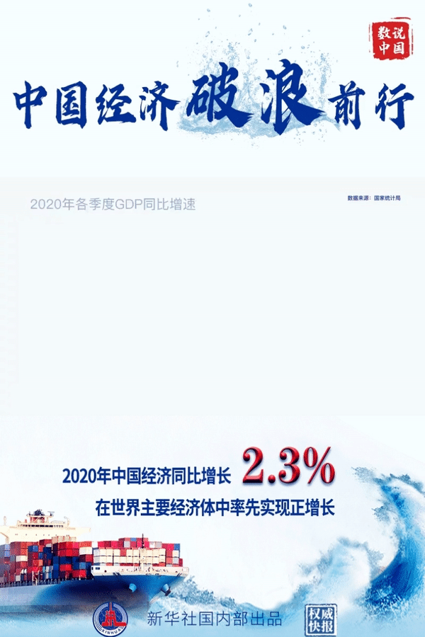 2020中国年中gdp_2020年中长发烫发发型