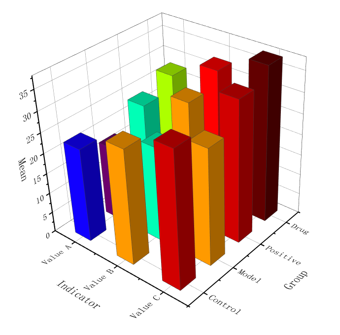 origin如何做3d条形图_腾讯新闻