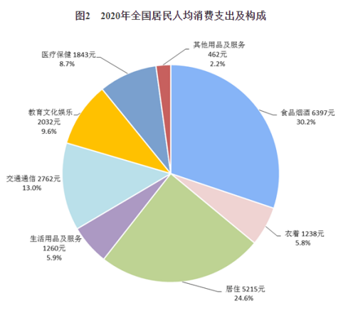 中国居民收入分布图图片