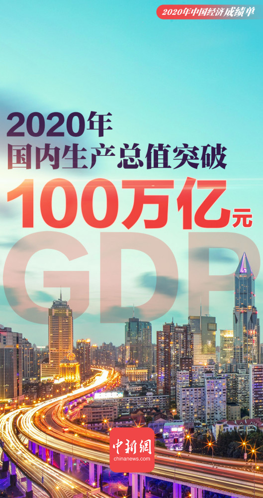 一组海报速览2020中国经济“成绩单”
