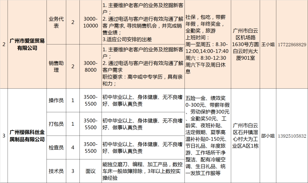 廣州靈活就業專場招聘會報名火熱進行中盒馬鮮生等企業公開招聘