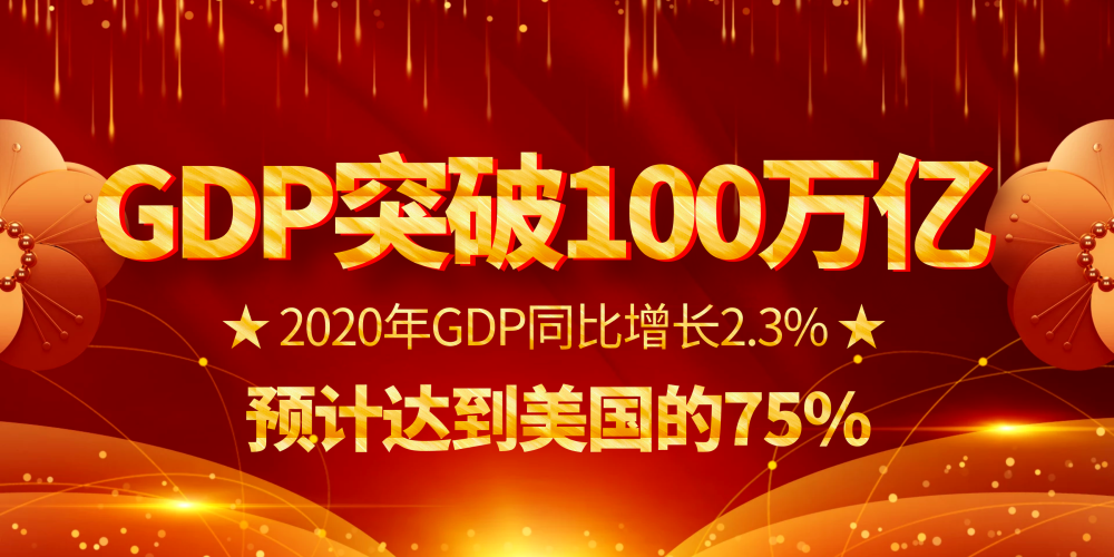 中国gdp突破100亿_中国GDP连续2年超100万亿,印度不到中国的1/5,41年前仅差305亿(2)