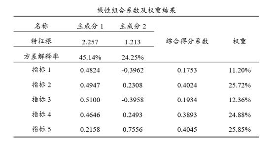 权重分析法百度百科_权重分析的方法有哪些 权重分析法百度百科_权重分析的方法有哪些（权重分析法步骤） 百度词库