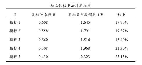 什么是权重举例说明_什么叫权重及其重要性 什么是权重举例阐明
_什么叫权重及其紧张
性（什么是权重举例说明） 百度词汇