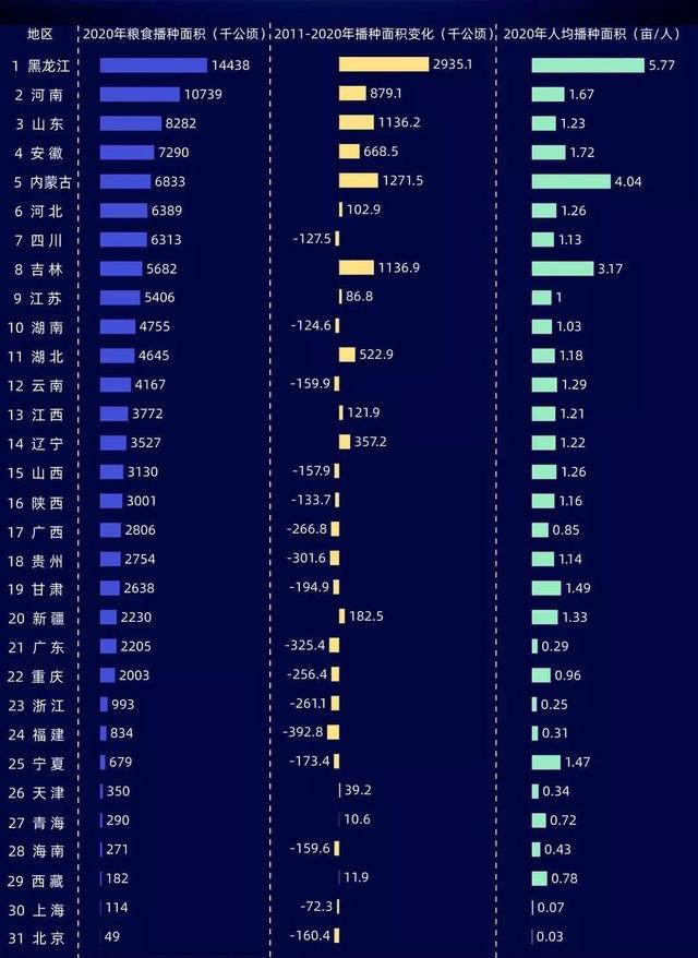 全国各省面积排行_中国地级市GDP榜:江苏“霸榜”,徐州太可惜
