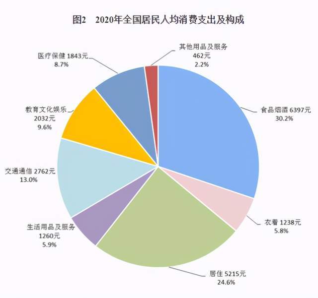 2020全国各城市人均_2020年全国居民人均收入比2010年翻一番