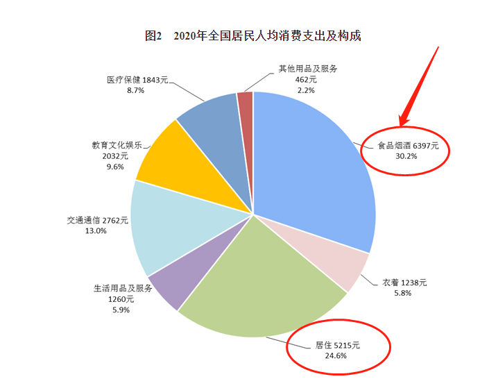 股票占中国GDP_2020年中国数字经济规模占GDP比重达38.6%