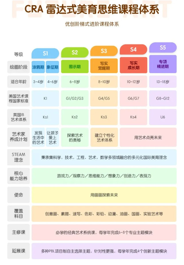 vip陪畫大v老師-提高孩子的審美力,是我認為美育教育的關鍵