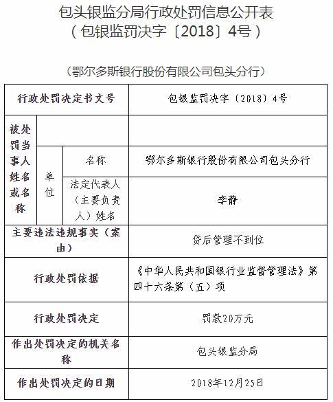 处罚 贷后管理不到位鄂尔多斯银行包头分行被罚20万 腾讯新闻