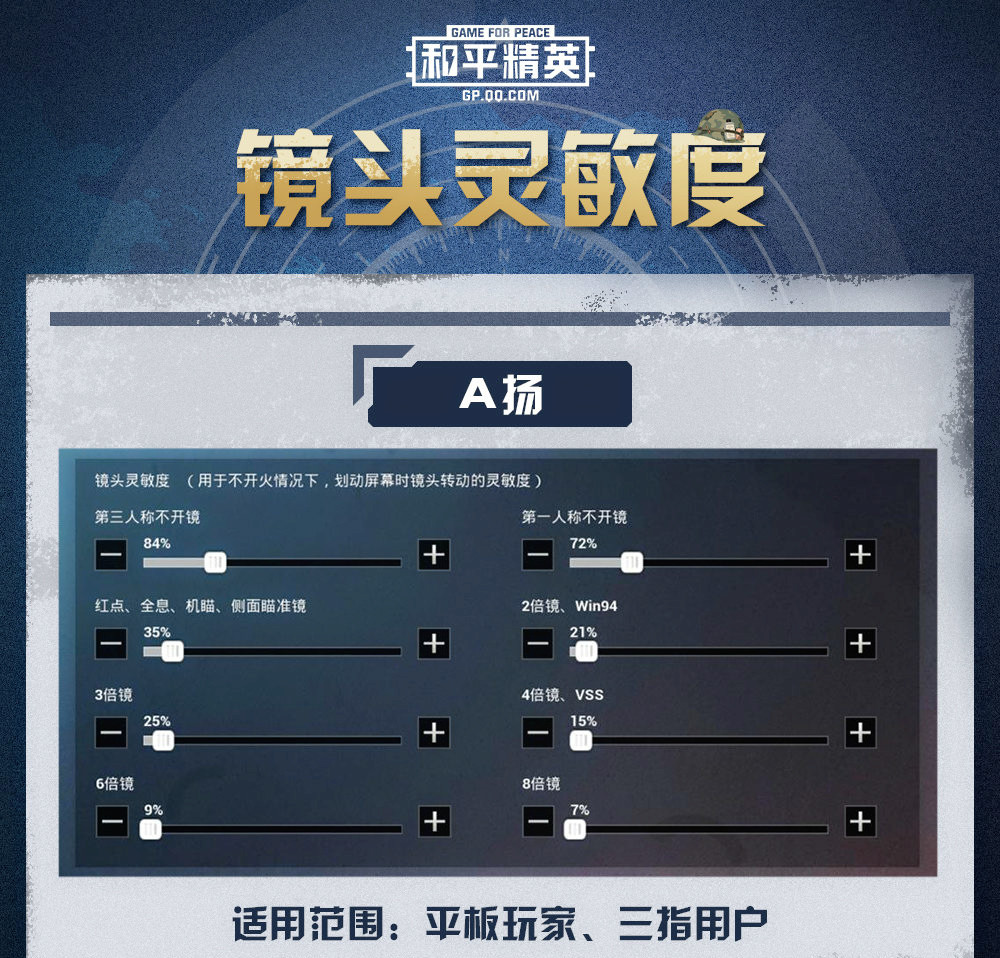 这3位超级主播的镜头灵敏度与"多指操控"也有关系,其中不求人的灵敏度