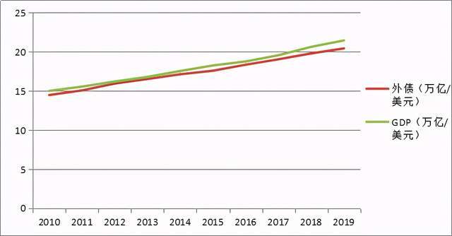 2020年中国gdp是美国gdp_美国gdp2020年总量