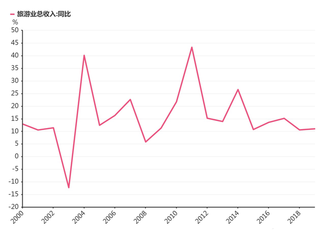2020中国gdp_2020中国gdp变化图片(2)
