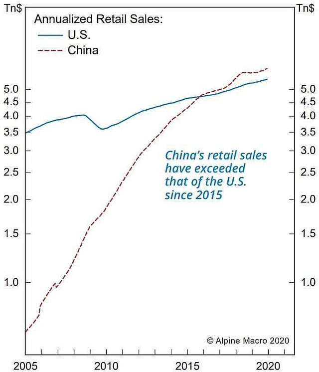 2020中国的gdp_中国2020年gdp(2)