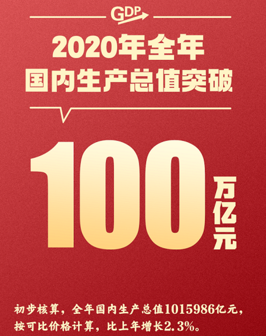 如何确保2020GDP_26省份公布2020年经济“成绩单”:除湖北外全部保持GDP正增长,...(2)