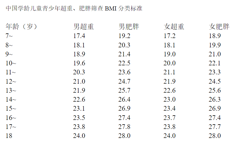 儿童时期的胖 可能一辈子都瘦不下来 腾讯新闻