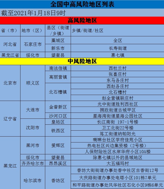 最新风险等级——3 86
