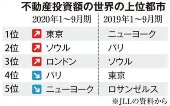 日本房产投资正当时 海外房产年终品鉴会等你来 华商移民