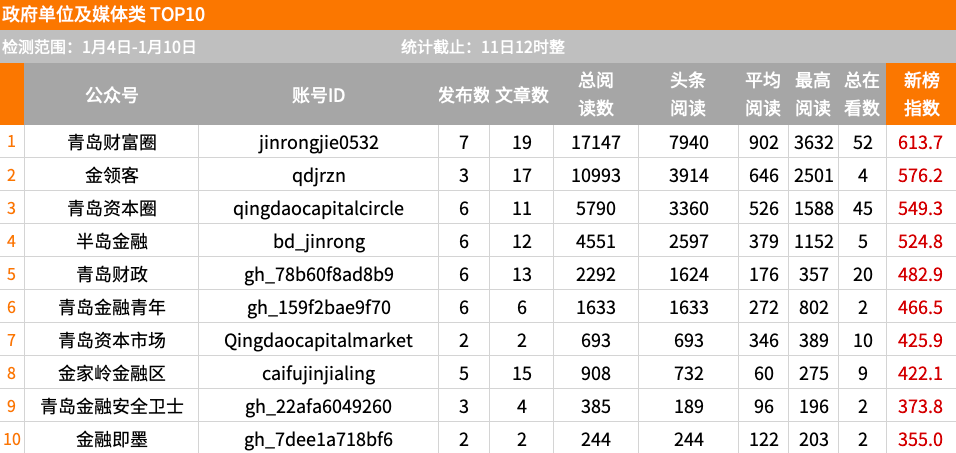 101排行榜_101系爱豆超话排行榜,世界的参差,有人甚至没有进入内娱的资格