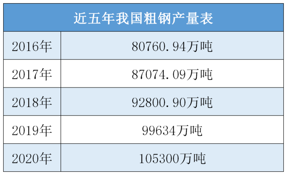 2020河北省排名一本_最新!河北再次夺冠!2020粗钢产量省份排名新鲜出炉