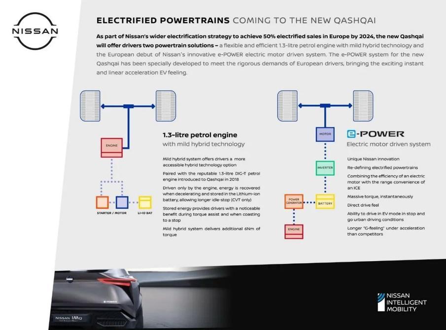 日产SUV颜值担当，搭载E-power全新一代逍客谍照曝光(图9)