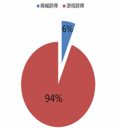 游戏里最独具一格的时装设计 Ff14诠释不靠媚宅也能让人把持不住 腾讯新闻